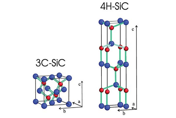 Die Entwicklungsgeschichte von 3C SiC